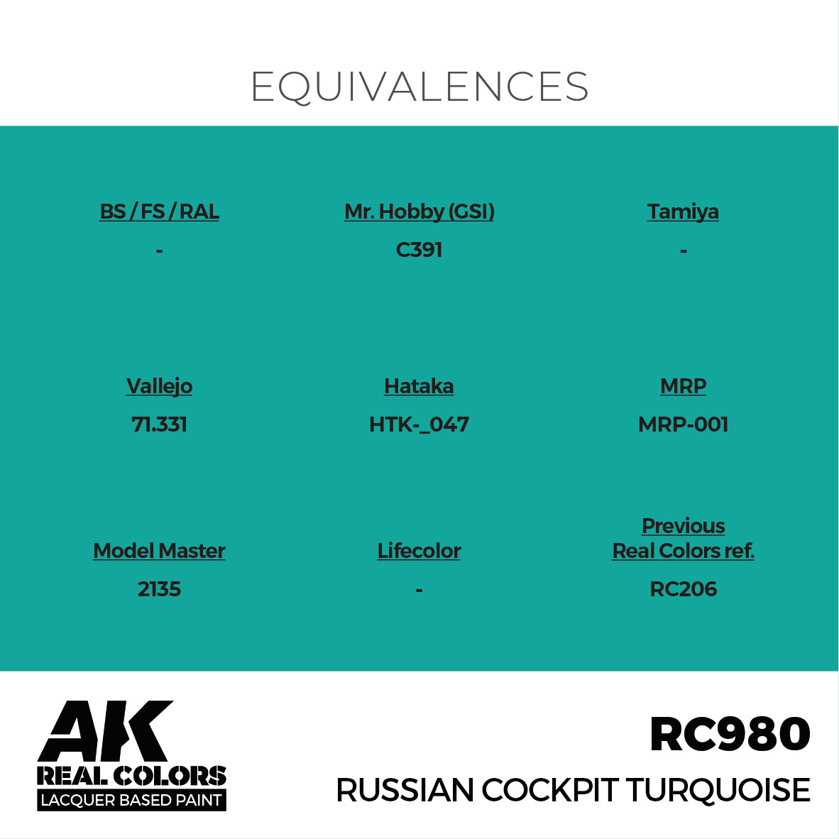 AK Interactive RC980 Real Colors Russian Cockpit Torquoise 17ml