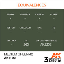 Load image into Gallery viewer, AK Interactive AK11861 Acrylic 3G Air Medium Green 42 17ml