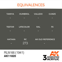 Load image into Gallery viewer, AK Interactive AK11820 Acrylic 3G Air RLM 66 (1941) 17ml