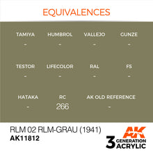 Load image into Gallery viewer, AK Interactive AK11812 Acrylic 3G Air RLM 02 RLM-Grau (1941) 17ml