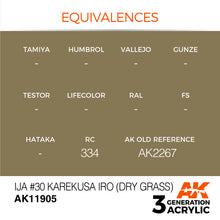 Load image into Gallery viewer, AK Interactive AK11905 Acrylic 3G Air IJA #30 Karekusa iro (Dry Grass) 17ml