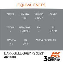 Load image into Gallery viewer, AK Interactive AK11884 Acrylic 3G Air Dark Gull Grey FS 36231 17ml