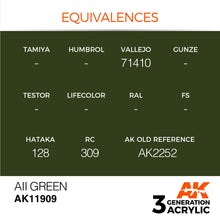 Load image into Gallery viewer, AK Interactive AK11909 Acrylic 3G Air AII Green 17ml