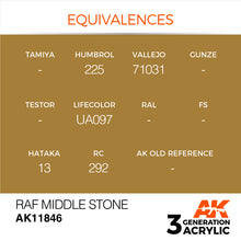 Load image into Gallery viewer, AK Interactive AK11846 Acrylic 3G Air RAF Middle Stone 17ml