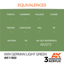 Load image into Gallery viewer, AK Interactive AK11802 Acrylic 3G Air WWI German Light Green 17ml