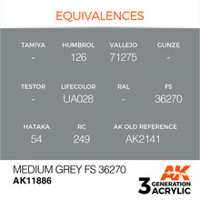 Load image into Gallery viewer, AK Interactive AK11886 Acrylic 3G Air Medium Grey FS 36270 17ml