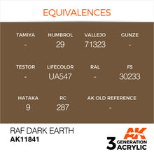 Load image into Gallery viewer, AK Interactive AK11841 Acrylic 3G Air RAF Dark Earth 17ml