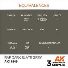 Load image into Gallery viewer, AK Interactive AK11849 Acrylic 3G Air RAF Dark Slate Grey 17ml