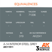 Load image into Gallery viewer, AK Interactive AK11911 Acrylic 3G Air A-14 Interior Steel Grey 17ml