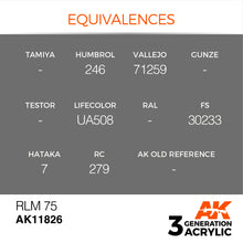 Load image into Gallery viewer, AK Interactive AK11826 Acrylic 3G Air RLM 75