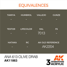 Load image into Gallery viewer, AK Interactive AK11863 Acrylic 3G Air ANA 613 Olive Drab 17ml