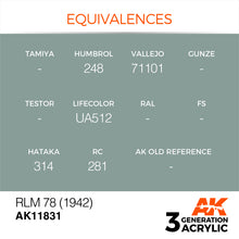 Load image into Gallery viewer, AK Interactive AK11831 Acrylic 3G Air RLM 78 (1942)