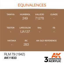 Load image into Gallery viewer, AK Interactive AK11833 Acrylic 3G Air RLM 79 (1942)