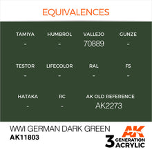 Load image into Gallery viewer, AK Interactive AK11803 Acrylic 3G Air WWI German Dark Green 17ml