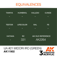Load image into Gallery viewer, AK Interactive AK11902 Acrylic 3G Air IJA #21 Midori iro (Green) 17ml