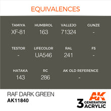 Load image into Gallery viewer, AK Interactive AK11840 Acrylic 3G Air RAF Dark Green 17ml