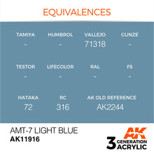 Load image into Gallery viewer, AK Interactive AK11916 Acrylic 3G Air AMT-7 Light Blue 17ml