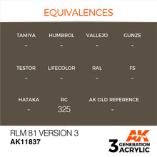 Load image into Gallery viewer, AK Interactive AK11837 Acrylic 3G Air RLM 81 Version 3