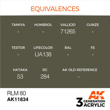 Load image into Gallery viewer, AK Interactive AK11834 Acrylic 3G Air RLM 80