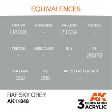 Load image into Gallery viewer, AK Interactive AK11848 Acrylic 3G Air RAF Sky Grey 17ml