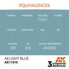 Load image into Gallery viewer, AK Interactive AK11910 Acrylic 3G Air AII Light Blue 17ml