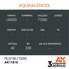 Load image into Gallery viewer, AK Interactive AK11819 Acrylic 3G Air RLM 66 (1938) 17ml