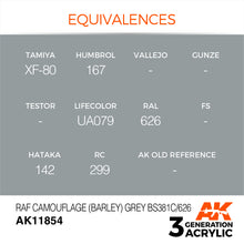 Load image into Gallery viewer, AK Interactive AK11854 Acrylic 3G Air RAF Camouflage (Barley) Grey BS381C/626 17ml