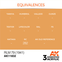 Load image into Gallery viewer, AK Interactive AK11832 Acrylic 3G Air RLM 79 (1941)