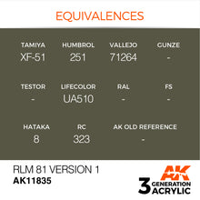 Load image into Gallery viewer, AK Interactive AK11835 Acrylic 3G Air RLM 81 Version 1