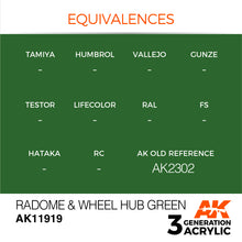 Load image into Gallery viewer, AK Interactive AK11919 Acrylic 3G Air Radome &amp; Wheel Hub Green 17ml