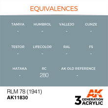 Load image into Gallery viewer, AK Interactive AK11830 Acrylic 3G Air RLM 78 (1941)