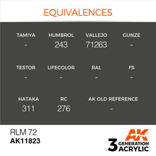 Load image into Gallery viewer, AK Interactive AK11823 Acrylic 3G Air RLM 72 17ml