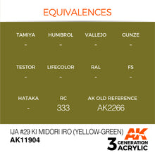 Load image into Gallery viewer, AK Interactive AK11904 Acrylic 3G Air IJA #29 Ki Midori iro (Yellow-Green) 17ml