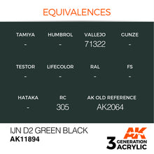 Load image into Gallery viewer, AK Interactive AK11894 Acrylic 3G Air IJN D2 Green Black 17ml