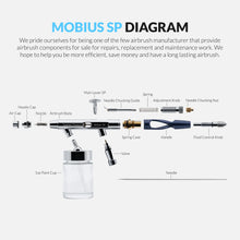Load image into Gallery viewer, Gaahleri Airbrush Set Mobius SP 4943004