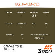 Load image into Gallery viewer, AK Interactive AK11436 Acrylic 3G Figure Canvas Tone 17ml