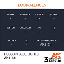 Load image into Gallery viewer, AK Interactive AK11431 Acrylic 3G Figure Russian Blue Lights 17ml