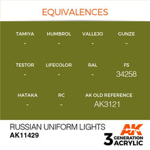 Load image into Gallery viewer, AK Interactive AK11429 Acrylic 3G Figure Russian Uniform Lights 17ml