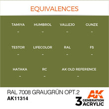 Load image into Gallery viewer, AK Interactive AK11314 Acrylic 3G AFV RAL 7008 Graugrün opt.2 17ml