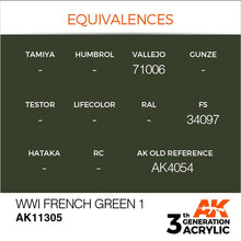 Load image into Gallery viewer, AK Interactive AK11305 Acrylic 3G AFV WWI French Green 1 17ml