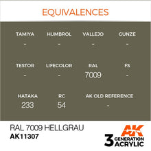 Load image into Gallery viewer, AK Interactive AK11307 Acrylic 3G AFV RAL 7009 Hellgrau 17ml