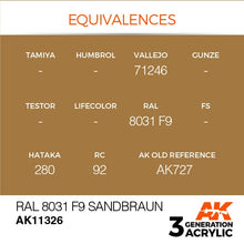 Load image into Gallery viewer, AK Interactive AK11326 Acrylic 3G AFV RAL 8031 F9 Sandbraun 17ml