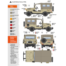 Load image into Gallery viewer, AK Interactive 1/35 Israeli IDF &amp; LAF Toyota FJ43 w/ Soft Top AK35004