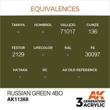 Load image into Gallery viewer, AK Interactive AK11368 Acrylic 3G AFV Russian Green 4BO 17ml