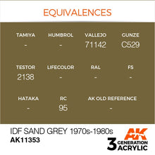 Load image into Gallery viewer, AK Interactive AK11353 Acrylic 3G AFV IDF Sand Grey 1970s-1980 17ml