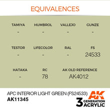 Load image into Gallery viewer, AK Interactive AK11345 Acrylic 3G AFV APC Interior Light Green (FS24533) 17ml