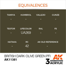 Load image into Gallery viewer, AK Interactive AK11381 Acrylic 3G AFV 3G AFV British Dark Olive Green PFI4 17ml