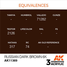 Load image into Gallery viewer, AK Interactive AK11369 Acrylic 3G AFV Russian Dark Brown 6K 17ml