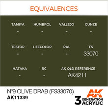 Load image into Gallery viewer, AK Interactive AK11339 Acrylic 3G AFV No9 Olive Drab (FS33070) 17ml