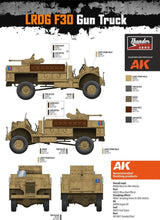 Load image into Gallery viewer, Thunder Model 1/35 British LRDG F30 Truck w/ 37mm Bofors Bonus Edition 35312